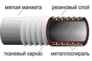 Рукав напорно-всасывающий Б (бензин)